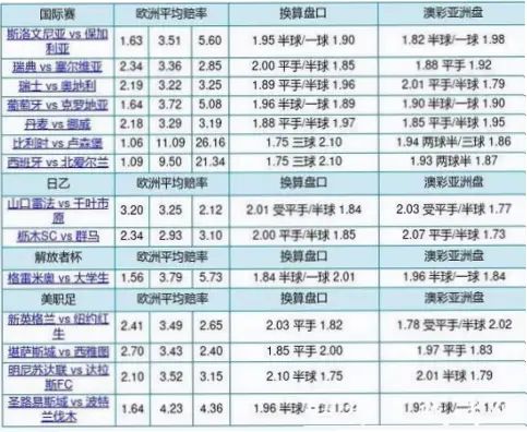 中国体彩世界杯赔率怎么计算?